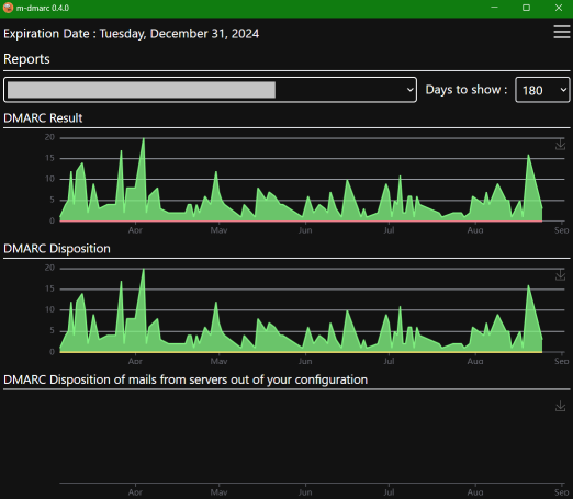 m-dmarc chart view sample