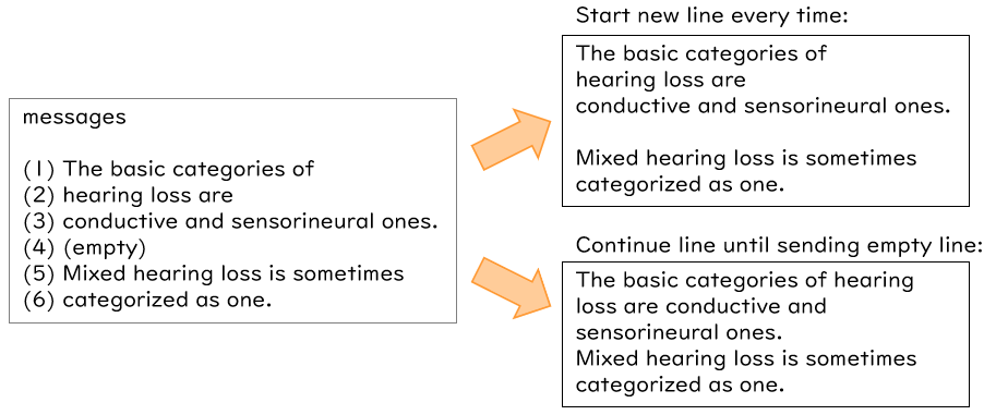 example of 'Start new line every time' and 'Continue line until sending empty line'